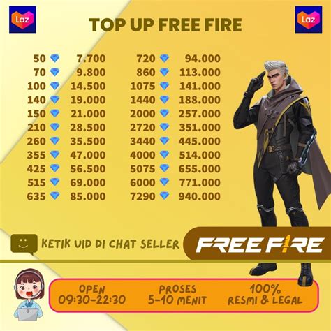 dm ff sajikan murah Beli Shells murah untuk pemain game online image 1