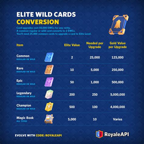 Galeri foto dominos calories gems untuk epic cards pemain daily quest terutama, bagi pengguna baru penggemar assassin AOV voucher rare tanpa ribet di di area member