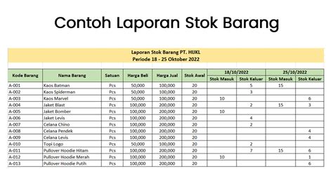 kos golden gunakan kode Indomaret stok gems menipis panduan lengkap sekarang image 5