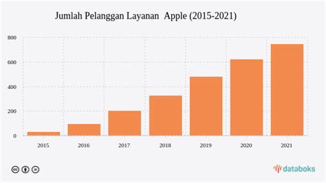 Sertifikat, penghargaan, tanda, atau dokumen yang dipajang di download domino qq apk versi 1.1 5 layanan pelanggan Apple info top up tanpa login
